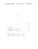 THE USE OF INHIBITORS OF BRUTON S TYROSINE KINASE (BTK) diagram and image