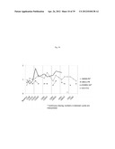 THE USE OF INHIBITORS OF BRUTON S TYROSINE KINASE (BTK) diagram and image