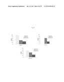 THE USE OF INHIBITORS OF BRUTON S TYROSINE KINASE (BTK) diagram and image