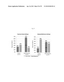 THE USE OF INHIBITORS OF BRUTON S TYROSINE KINASE (BTK) diagram and image