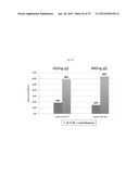 THE USE OF INHIBITORS OF BRUTON S TYROSINE KINASE (BTK) diagram and image