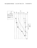 CD86 Antagonist Multi-Target Binding Proteins diagram and image