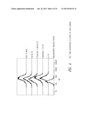 CD86 Antagonist Multi-Target Binding Proteins diagram and image