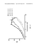 CD86 Antagonist Multi-Target Binding Proteins diagram and image