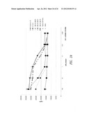 CD86 Antagonist Multi-Target Binding Proteins diagram and image