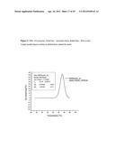 DRUG FUSIONS AND CONJUGATES diagram and image