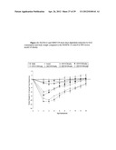 DRUG FUSIONS AND CONJUGATES diagram and image