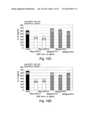 NOVEL ANTIBODIES AND THEIR USES IN THERAPEUTIC AND DIAGNOSTIC METHODS diagram and image