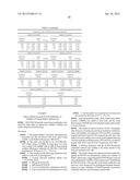 NOVEL ANTIBODIES AND THEIR USES IN THERAPEUTIC AND DIAGNOSTIC METHODS diagram and image