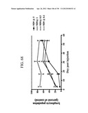 ANTI-HUMAN CD52 IMMUNOGLOBULINS diagram and image