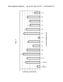 ANTI-HUMAN CD52 IMMUNOGLOBULINS diagram and image