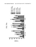 ANTI-HUMAN CD52 IMMUNOGLOBULINS diagram and image