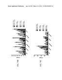 ANTI-HUMAN CD52 IMMUNOGLOBULINS diagram and image