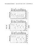 ANTI-HUMAN CD52 IMMUNOGLOBULINS diagram and image