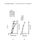 ANTI-HUMAN CD52 IMMUNOGLOBULINS diagram and image