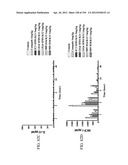 ANTI-HUMAN CD52 IMMUNOGLOBULINS diagram and image