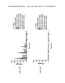 ANTI-HUMAN CD52 IMMUNOGLOBULINS diagram and image