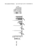 ANTI-HUMAN CD52 IMMUNOGLOBULINS diagram and image