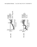 ANTI-HUMAN CD52 IMMUNOGLOBULINS diagram and image