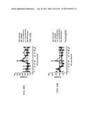 ANTI-HUMAN CD52 IMMUNOGLOBULINS diagram and image