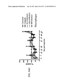 ANTI-HUMAN CD52 IMMUNOGLOBULINS diagram and image