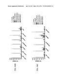 ANTI-HUMAN CD52 IMMUNOGLOBULINS diagram and image