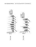 ANTI-HUMAN CD52 IMMUNOGLOBULINS diagram and image