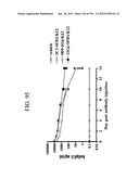 ANTI-HUMAN CD52 IMMUNOGLOBULINS diagram and image