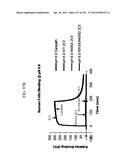 ANTI-HUMAN CD52 IMMUNOGLOBULINS diagram and image