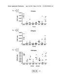 ANTI-HUMAN CD52 IMMUNOGLOBULINS diagram and image