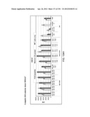 ANTI-HUMAN CD52 IMMUNOGLOBULINS diagram and image