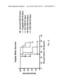 ANTI-HUMAN CD52 IMMUNOGLOBULINS diagram and image