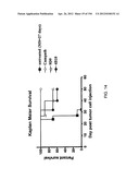 ANTI-HUMAN CD52 IMMUNOGLOBULINS diagram and image