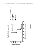 ANTI-HUMAN CD52 IMMUNOGLOBULINS diagram and image