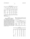 ANTI-HUMAN CD52 IMMUNOGLOBULINS diagram and image