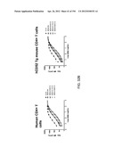 ANTI-HUMAN CD52 IMMUNOGLOBULINS diagram and image