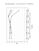 ANTI-HUMAN CD52 IMMUNOGLOBULINS diagram and image