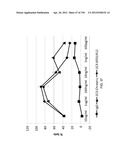 ANTI-HUMAN CD52 IMMUNOGLOBULINS diagram and image