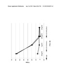 ANTI-HUMAN CD52 IMMUNOGLOBULINS diagram and image