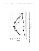 ANTI-HUMAN CD52 IMMUNOGLOBULINS diagram and image