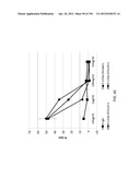 ANTI-HUMAN CD52 IMMUNOGLOBULINS diagram and image