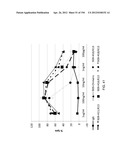 ANTI-HUMAN CD52 IMMUNOGLOBULINS diagram and image