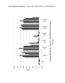 ANTI-HUMAN CD52 IMMUNOGLOBULINS diagram and image