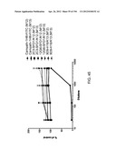 ANTI-HUMAN CD52 IMMUNOGLOBULINS diagram and image