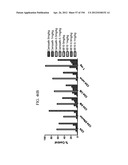 ANTI-HUMAN CD52 IMMUNOGLOBULINS diagram and image