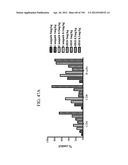 ANTI-HUMAN CD52 IMMUNOGLOBULINS diagram and image