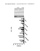 ANTI-HUMAN CD52 IMMUNOGLOBULINS diagram and image