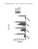 ANTI-HUMAN CD52 IMMUNOGLOBULINS diagram and image