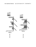 ANTI-HUMAN CD52 IMMUNOGLOBULINS diagram and image