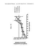 ANTI-HUMAN CD52 IMMUNOGLOBULINS diagram and image